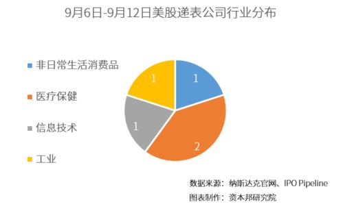 資本邦境外IPO周報(bào) 酒館第一股海倫司在港上市，技術(shù)服務(wù)提供商TDCX赴美IPO