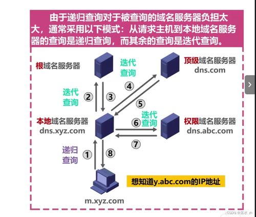 計算機網絡應用層與DNS域名系統(tǒng)在計算機信息系統(tǒng)集成中的關鍵角色